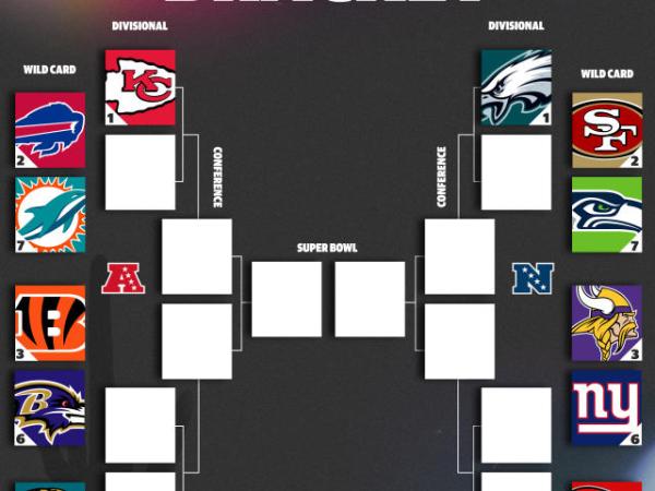 Top 3 Wild Card Games